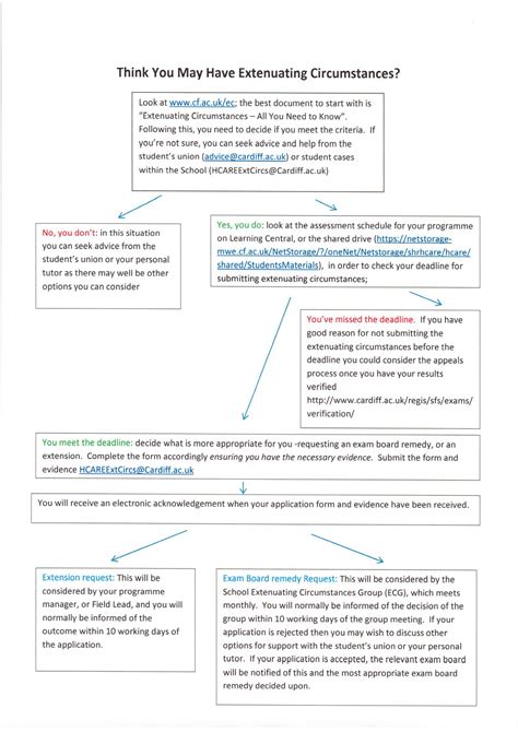 Extenuating Circumstances Examples EXTENUATING CIRCUMSTANCES FORM