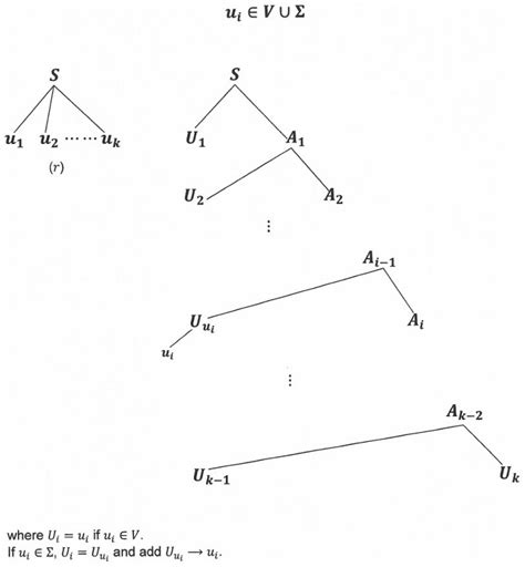 A Mathematical Approach to Context-Free Languages[v1] | Preprints.org