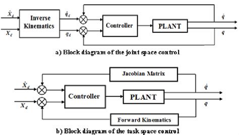 Task Control Block 的图像结果