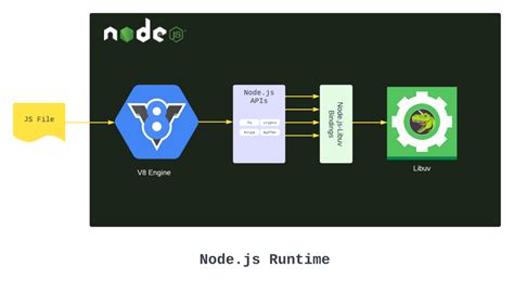 Node 的图像结果