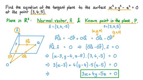 Question Video: Finding the Equation of the Tangent Plane to a Surface ...
