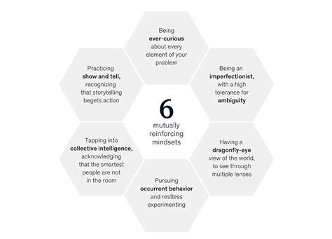 Problem Solving Mindset 的图像结果