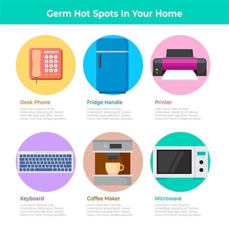 Image result for Hotpoint Washing Machine Tutorials