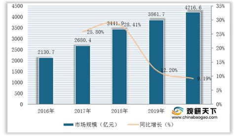 2022年家居建材行业趋势、产业供应链解读！ - 知乎