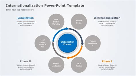 Globalization PowerPoint Template 的图像结果
