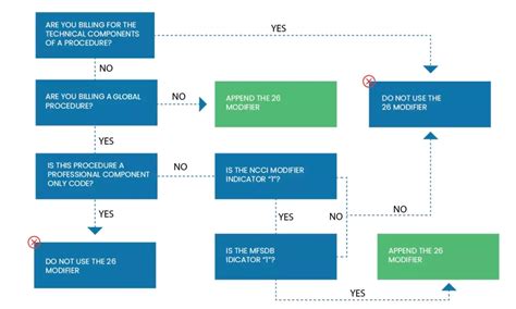 What Modifier Code 26 Means 的图像结果