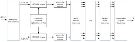 Study of the Characteristics of Second-Order Underdamped Unsaturated ...