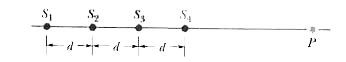 Figure shows four isotropic point sources of sound that are uniformly ...