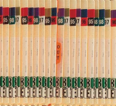 Image result for Numeric Filing System