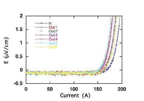 Cable Model I'm Plot 的图像结果