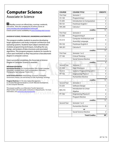 Computer Science Associate Degree 的图像结果