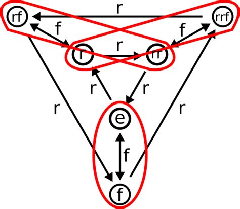 Normal Subgroups 的图像结果