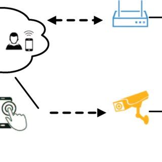 Image result for Linking Method of Memory Power