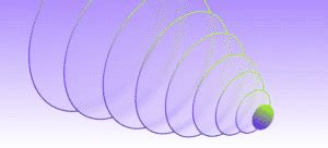 Image result for Sort Code Checker