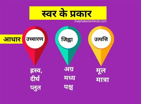 Hindi Alphabets With Examples & Letters With Words