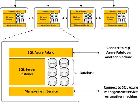 Image result for What Is a SQL Server