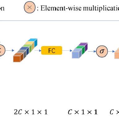 Pcambgfp Vector Map 的图像结果