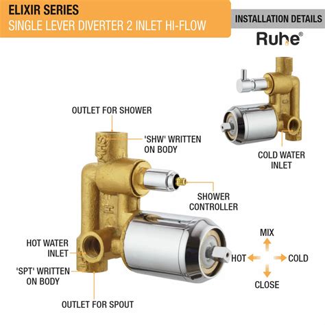 Elixir Single Lever 2-inlet High-Flow Diverter (Complete Set) - by Ruh ...