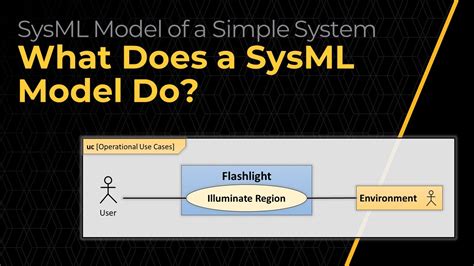Image result for System Model Example