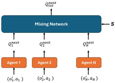 A Survey on UAV Control with Multi-Agent Reinforcement Learning