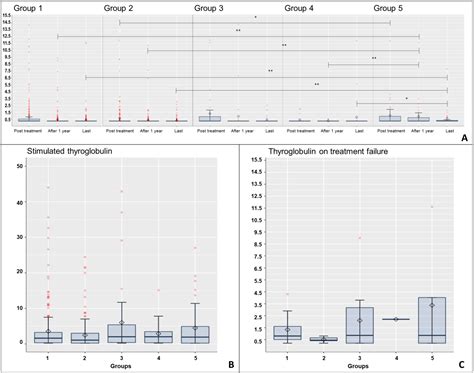 Incidental Node Metastasis as an Independent Factor of Worse Disease ...