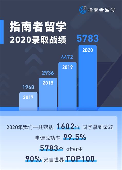 2021年国际留学生来华留学市场现状及发展趋势分析 五大方面促进来华留学高等教育发展_股票频道_证券之星