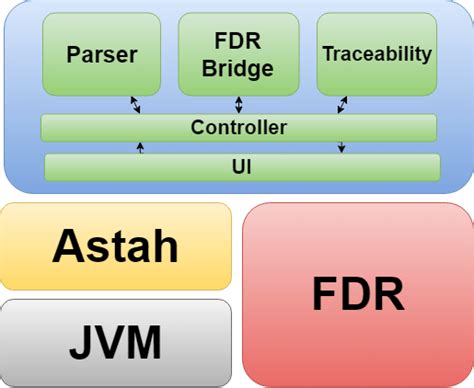 Plug-In Computing 的图像结果