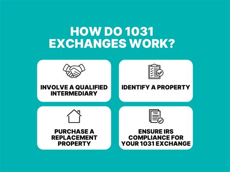 1031 Exchange News