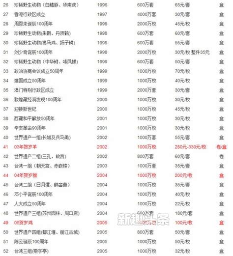 纪念币收藏价格表2015_中国知识网