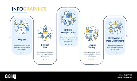 Image result for Release Management Process Diagram