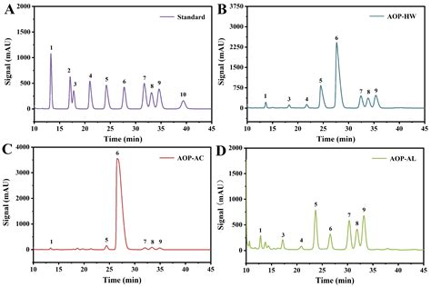 Physicochemical Characterization and Biological Properties of ...