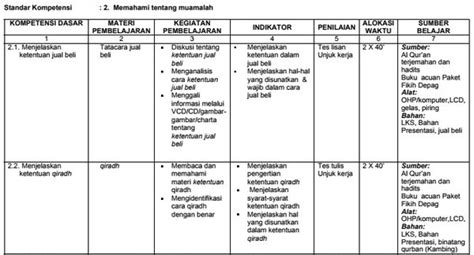 Soal Ujian Sekolah Bahasa Indonesia Kelas 12 Kurikulum 2013