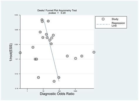 Long Non-Coding RNAs as Diagnostic Biomarkers for Ischemic Stroke: A ...
