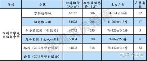 2019年深圳市学校数量、招生情况、在校生及毕业生情况分析[图]_智研咨询