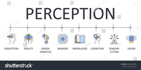 Perception Graphic Design 的图像结果