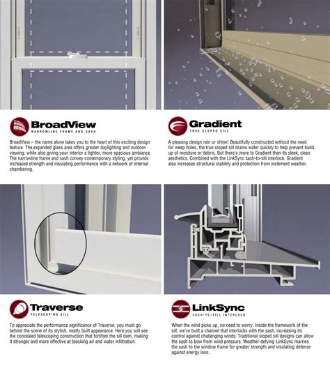 Gentek Building Products, Inc., Catalogs, Signature Elite Window ...