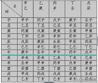 八字確定時辰的具體論斷 – 星玄説