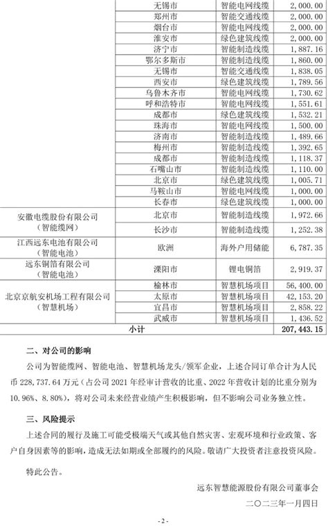 深化中俄东北-远东地区经贸合作 具有重要战略意义_中国欧洲经济技术合作协会