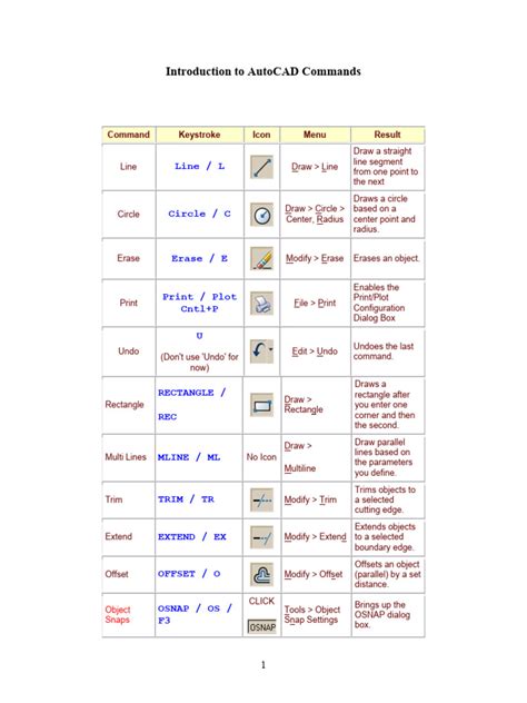 Image result for AutoCAD 2022 Commands PDF