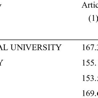 Class 12 Data Sets Example Table 的图像结果
