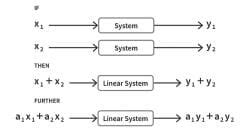 Modelling of Physical Systems - Control Systems - Electrical Engineering