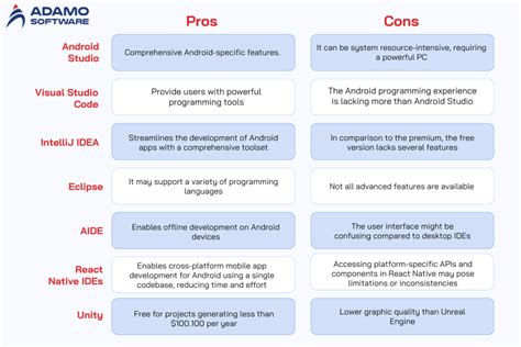 Image result for Simple Android IDE