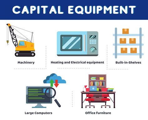 Capital Goods Examples