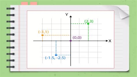 Image result for Coordinate System Examples