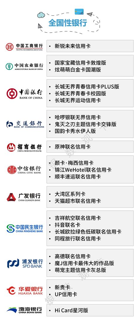 【信用卡新规】2019年银行新出信用卡新规，你必须悉知！_万金融【官网】 - 专业提供个人、企业贷款的金融咨询信息服务平台