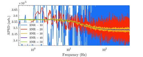 Apsd Testing Using Ngi 的图像结果