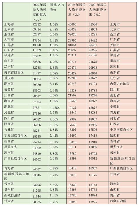 20省份2017年GDP数据出炉 多省份经济增速超过全国_长江云 - 湖北网络广播电视台官方网站