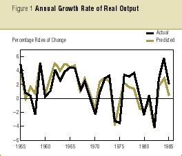 Countercyclical 的图像结果