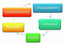 credenze limitanti credenze limitanti come superarle con cambiamento quantico credenze limitanti credenze limitanti come superarle con cambiamento quantico