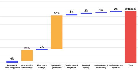 Openai Operating Losses 的图像结果